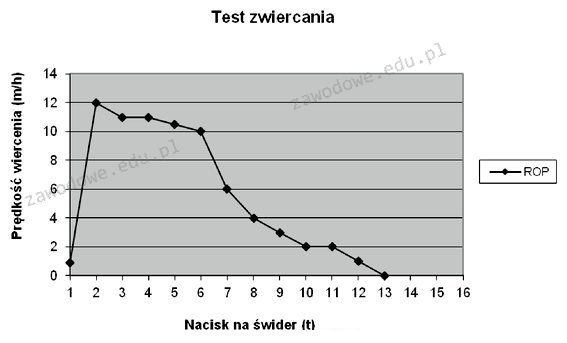 Ilustracja do pytania z kwalifikacji GIW.12