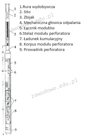 Ilustracja do pytania z kwalifikacji GIW.12