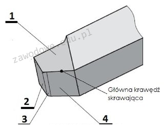 Ilustracja do pytania 5