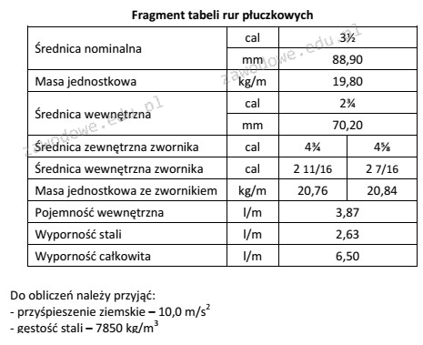 Ilustracja do pytania z kwalifikacji GIW.13