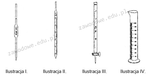 Ilustracja do pytania 19