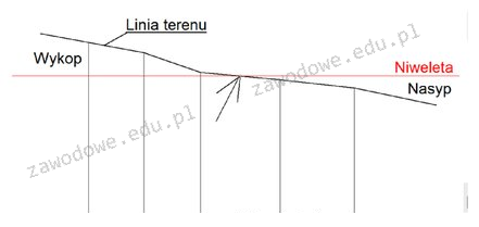 Ilustracja do pytania 22