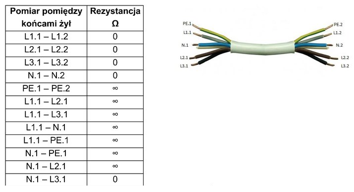 Ilustracja do pytania 24