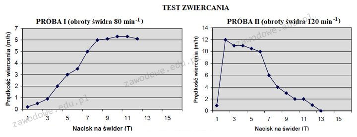 Ilustracja do pytania z kwalifikacji GIW.13