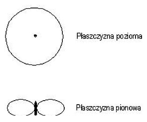 Ilustracja do pytania 37