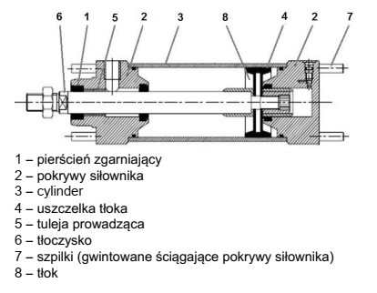 Ilustracja do pytania 3