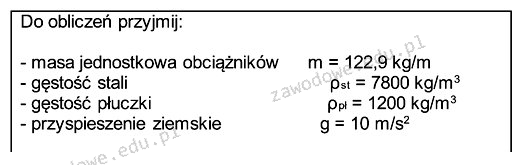 Ilustracja do pytania z kwalifikacji GIW.13