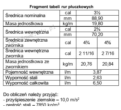 Ilustracja do pytania z kwalifikacji GIW.13