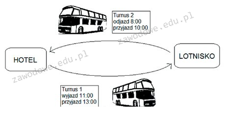 Ilustracja do pytania 13