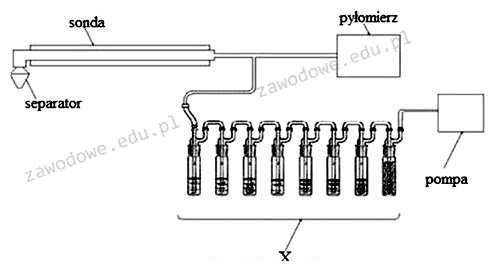 Ilustracja do pytania 31