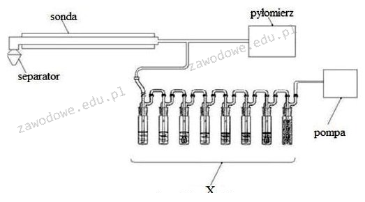 Ilustracja do pytania 11