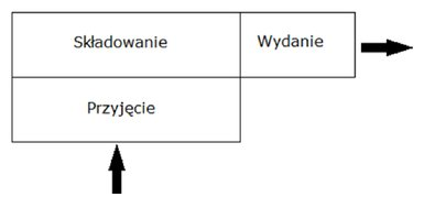 Ilustracja do pytania