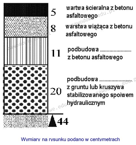 Ilustracja do pytania 33