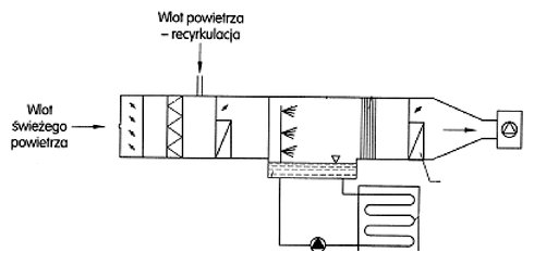 Ilustracja do pytania 14