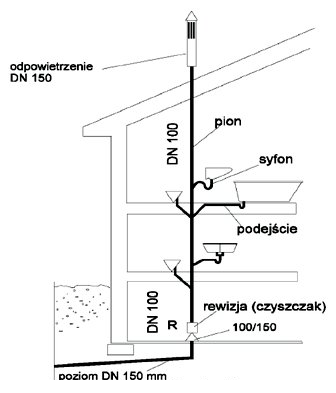 Ilustracja do pytania 27