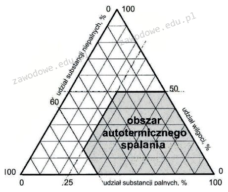 Ilustracja do pytania 17