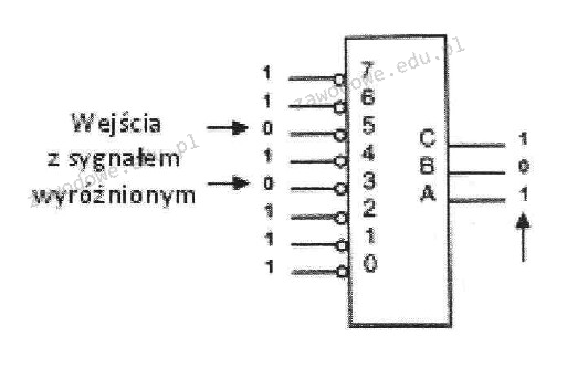 Ilustracja do pytania 38