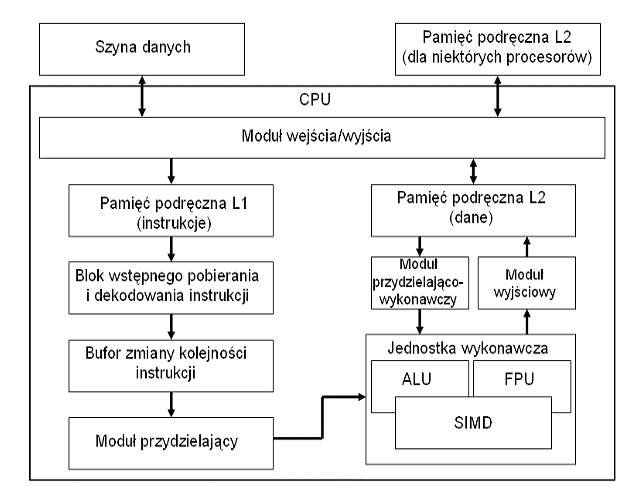 Ilustracja do pytania 2