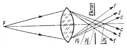 Ilustracja do pytania 4