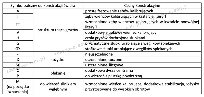 Ilustracja do pytania z kwalifikacji GIW.13