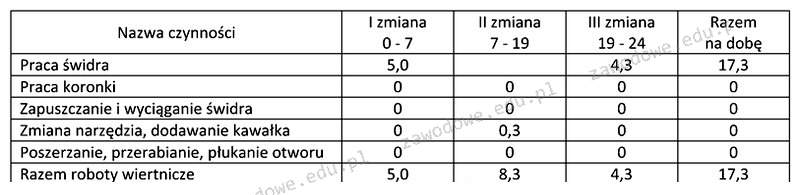 Ilustracja do pytania z kwalifikacji GIW.13