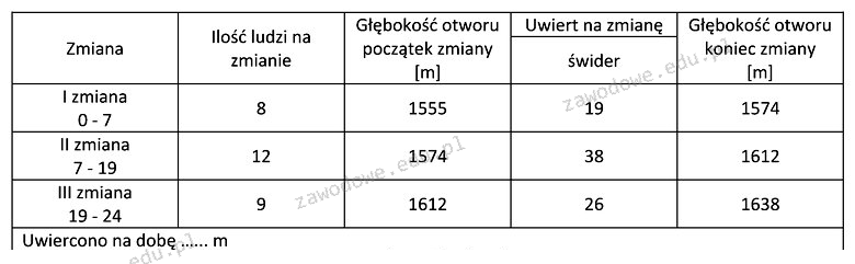 Ilustracja do pytania z kwalifikacji GIW.13