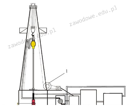 Ilustracja do pytania z kwalifikacji GIW.13