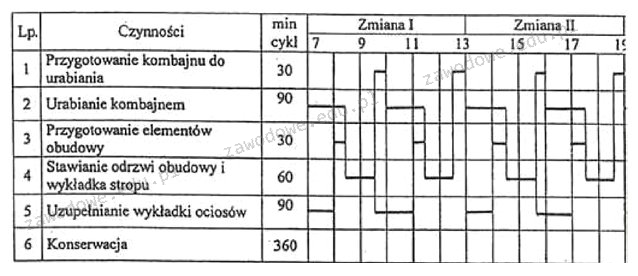 Ilustracja do pytania 10