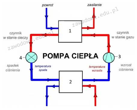 Ilustracja do pytania 27