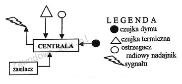 Ilustracja do pytania 1