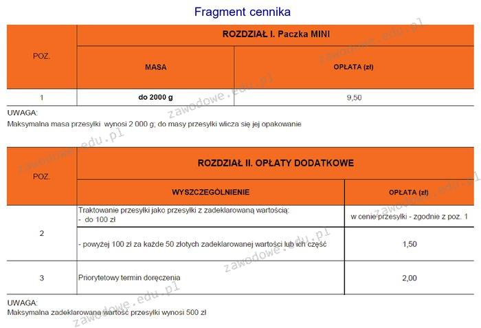 Ilustracja do pytania z kwalifikacji EKA.08