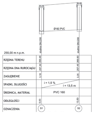 Ilustracja do pytania 23