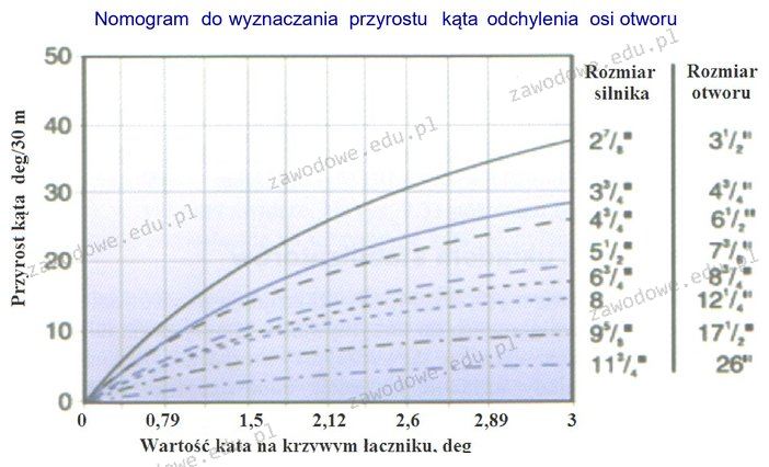 Ilustracja do pytania z kwalifikacji GIW.13