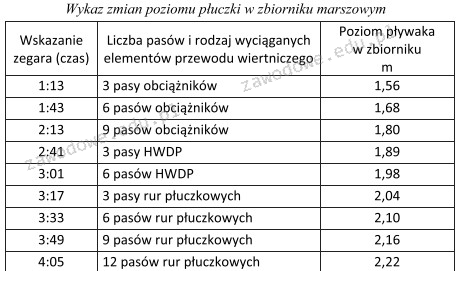 Ilustracja do pytania z kwalifikacji GIW.12