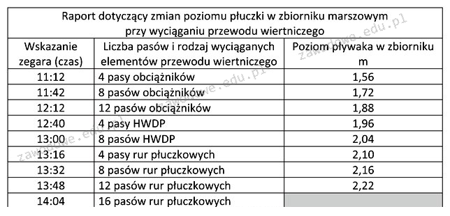 Ilustracja do pytania z kwalifikacji GIW.12