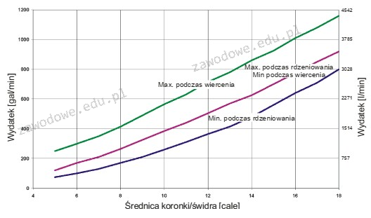 Ilustracja do pytania z kwalifikacji GIW.12