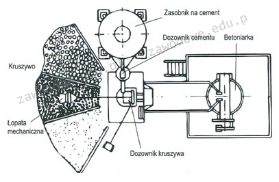 Ilustracja do pytania 27