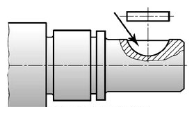 Ilustracja do pytania 14