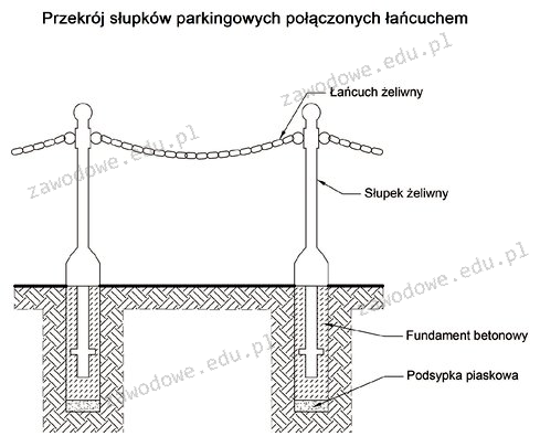 Ilustracja do pytania 6