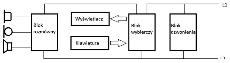 Ilustracja do pytania 14