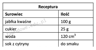 Ilustracja do pytania 12