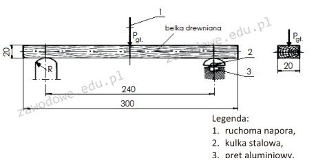 Ilustracja do pytania 39