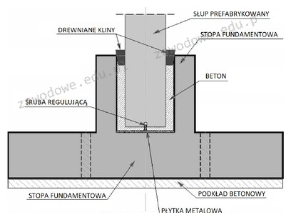 Ilustracja do pytania 9