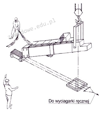 Ilustracja do pytania 10