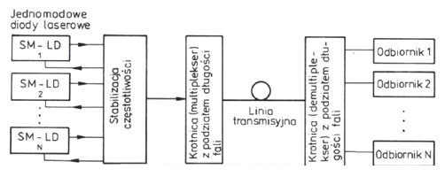 Ilustracja do pytania 19