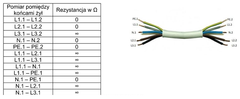 Ilustracja do pytania 15