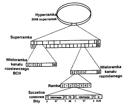 Ilustracja do pytania 31