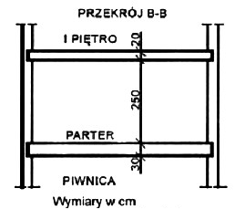 Ilustracja do pytania 27