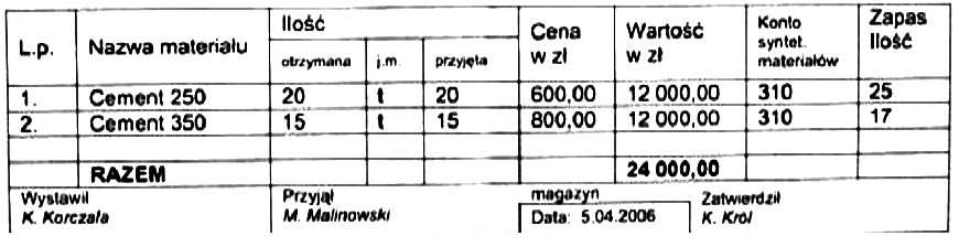 Ilustracja do pytania 33