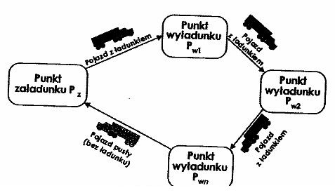 Ilustracja do pytania 12